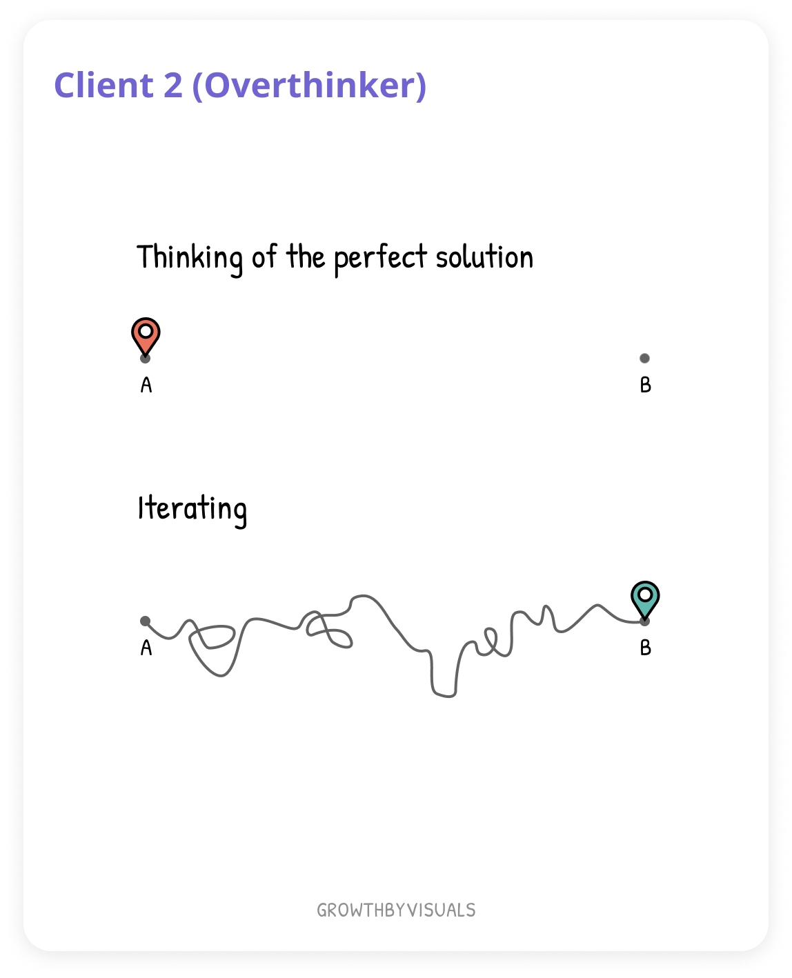 Visual Practitioner Collection - Growth by Visuals