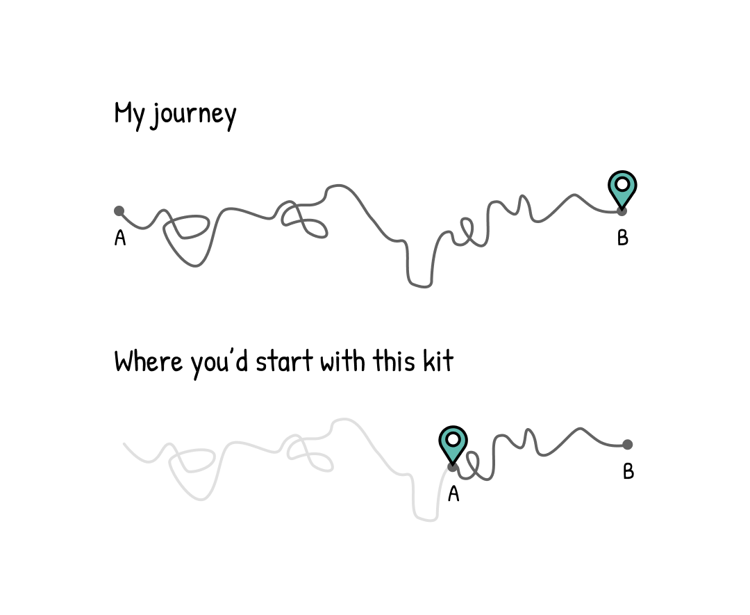 Visual Starter Kit