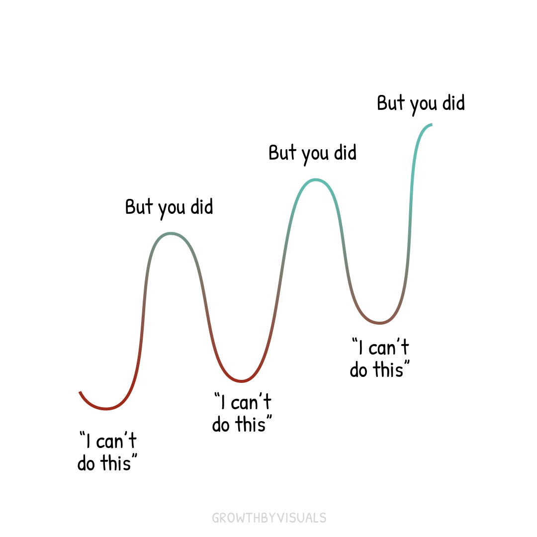 I can't do this, but you did, Growth by Visuals