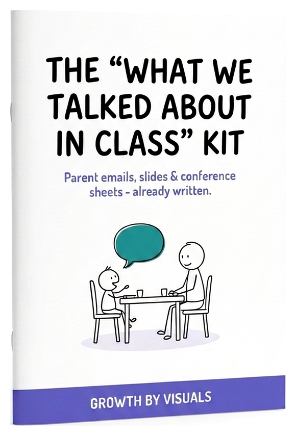 The What We Talked About in Class Kit, a bonus workbook with parent emails, slides and conference sheets